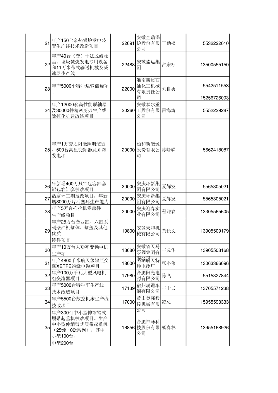安徽在建项目_第3页