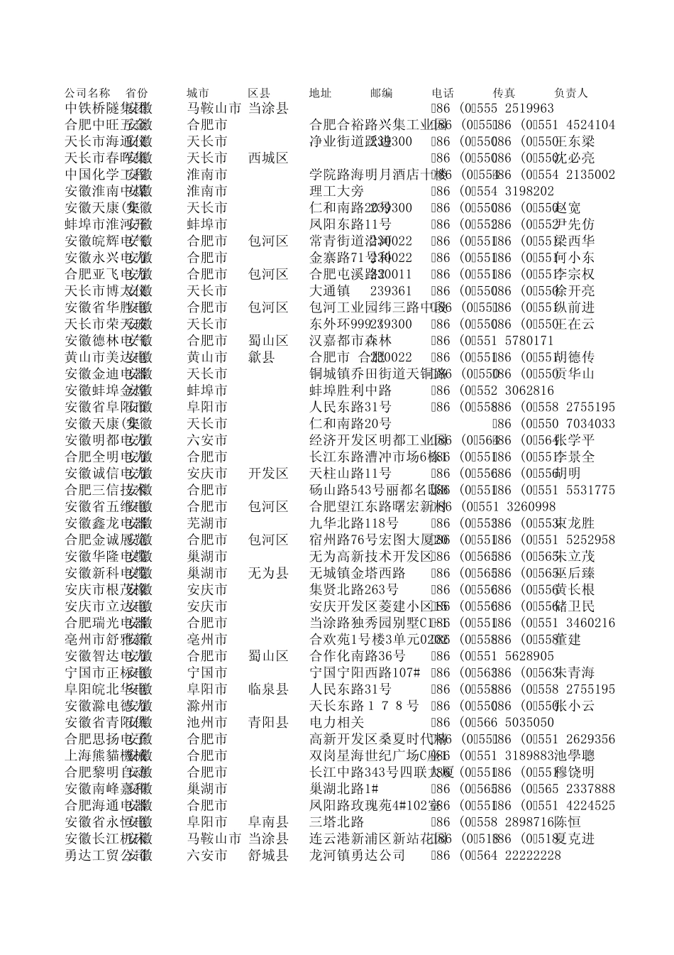 安徽地区的盘柜厂_第1页