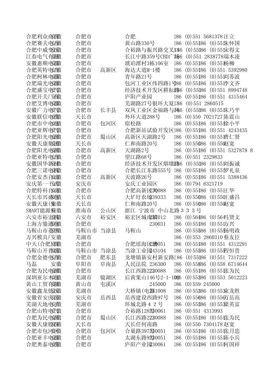 安徽地区的盘柜厂_第3页