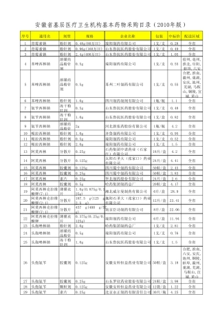 安徽基药目录2010