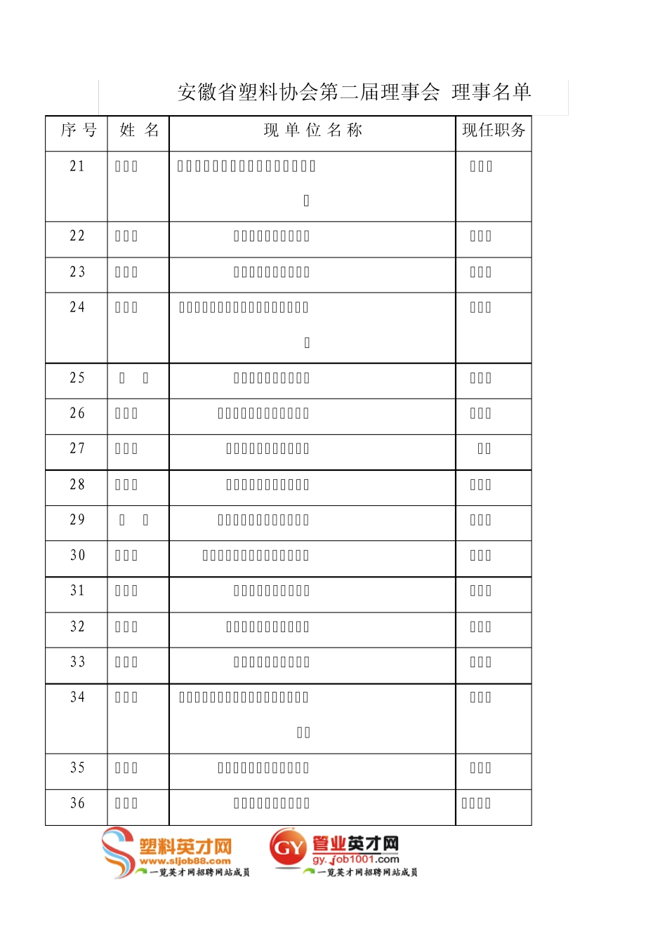 安徽塑料协会专家_第3页
