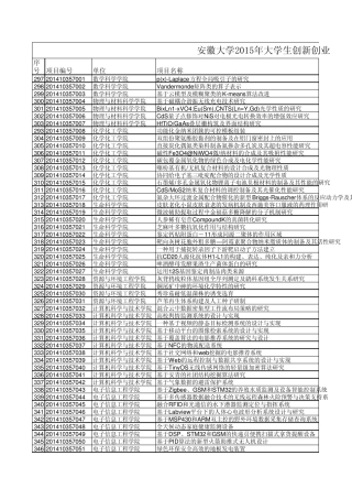 安徽大学2015年大学生创新创业训练计划项目评审结果一览表
