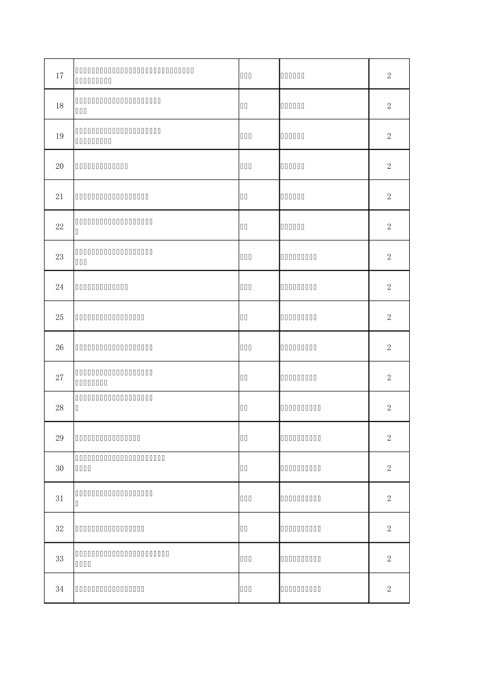 安徽大学2015年大学生科研训练项目师生互选情况一览表_第2页