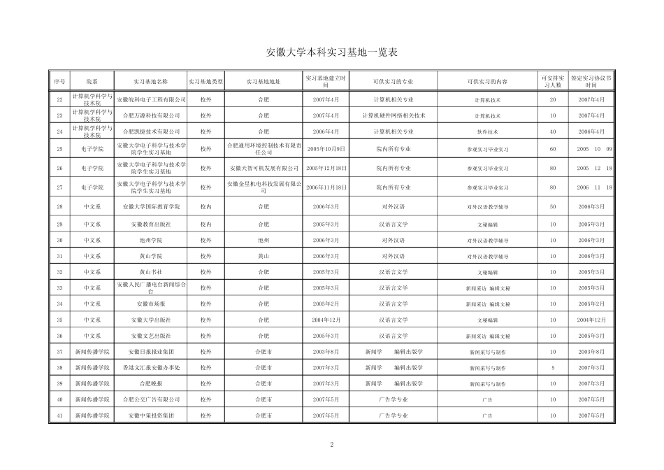 安徽大学本科实习基地一览表_第2页