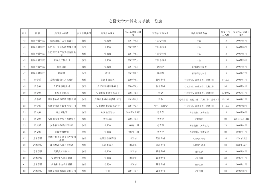 安徽大学本科实习基地一览表_第3页