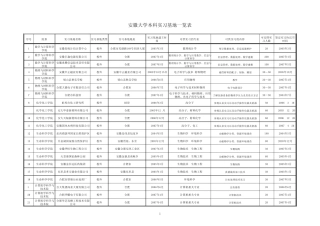 安徽大学本科实习基地一览表
