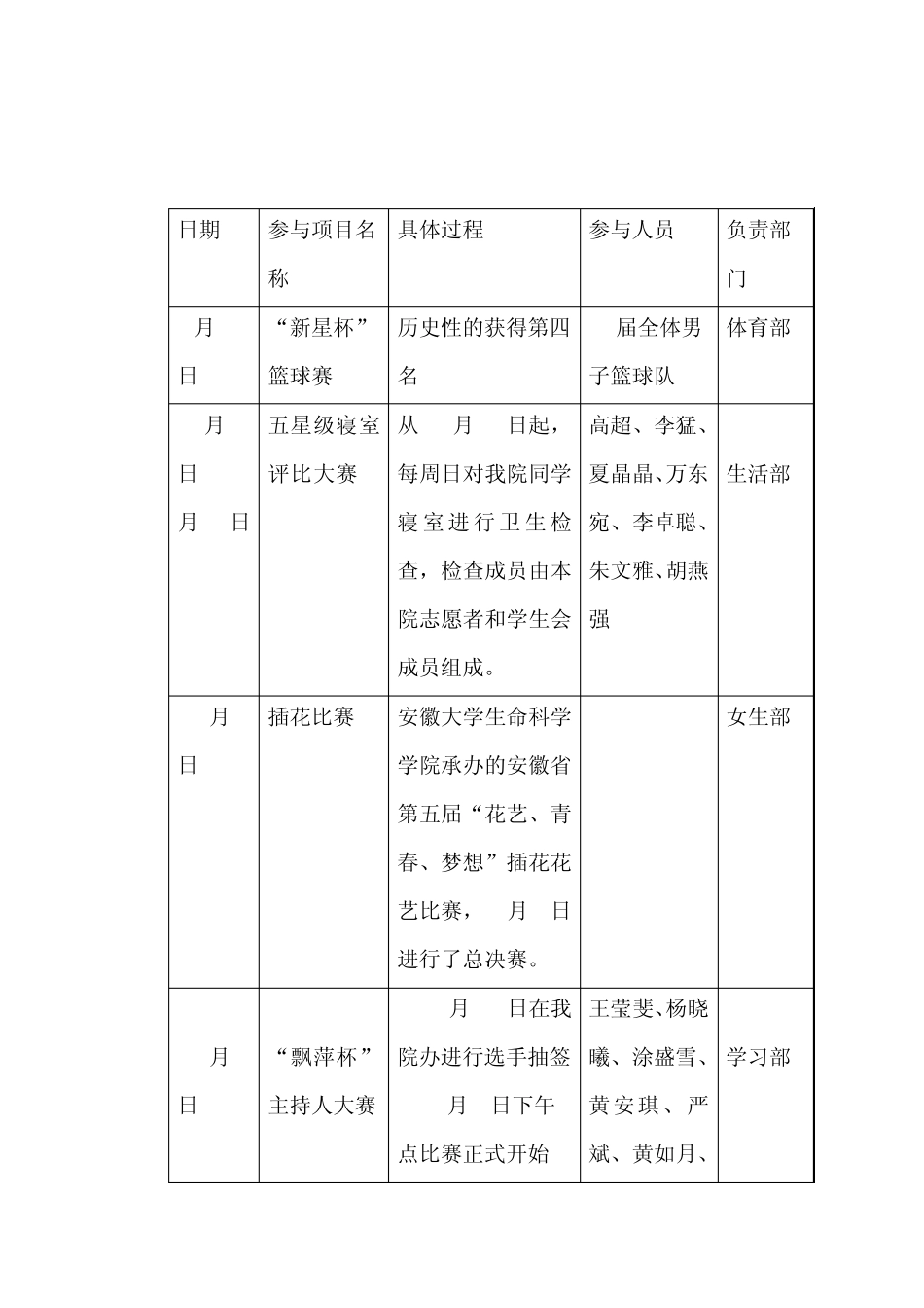 安徽大学第十九届校园文化艺术节总结_第3页