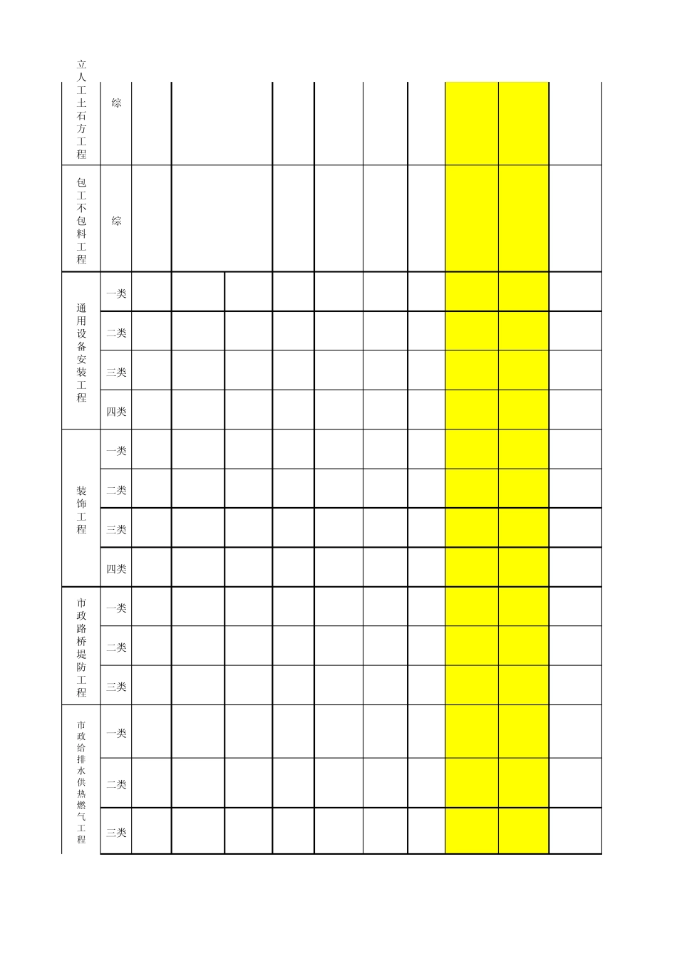 安徽定额计价综合取费测算表_第2页