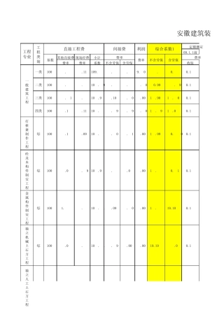 安徽定额计价综合取费测算表