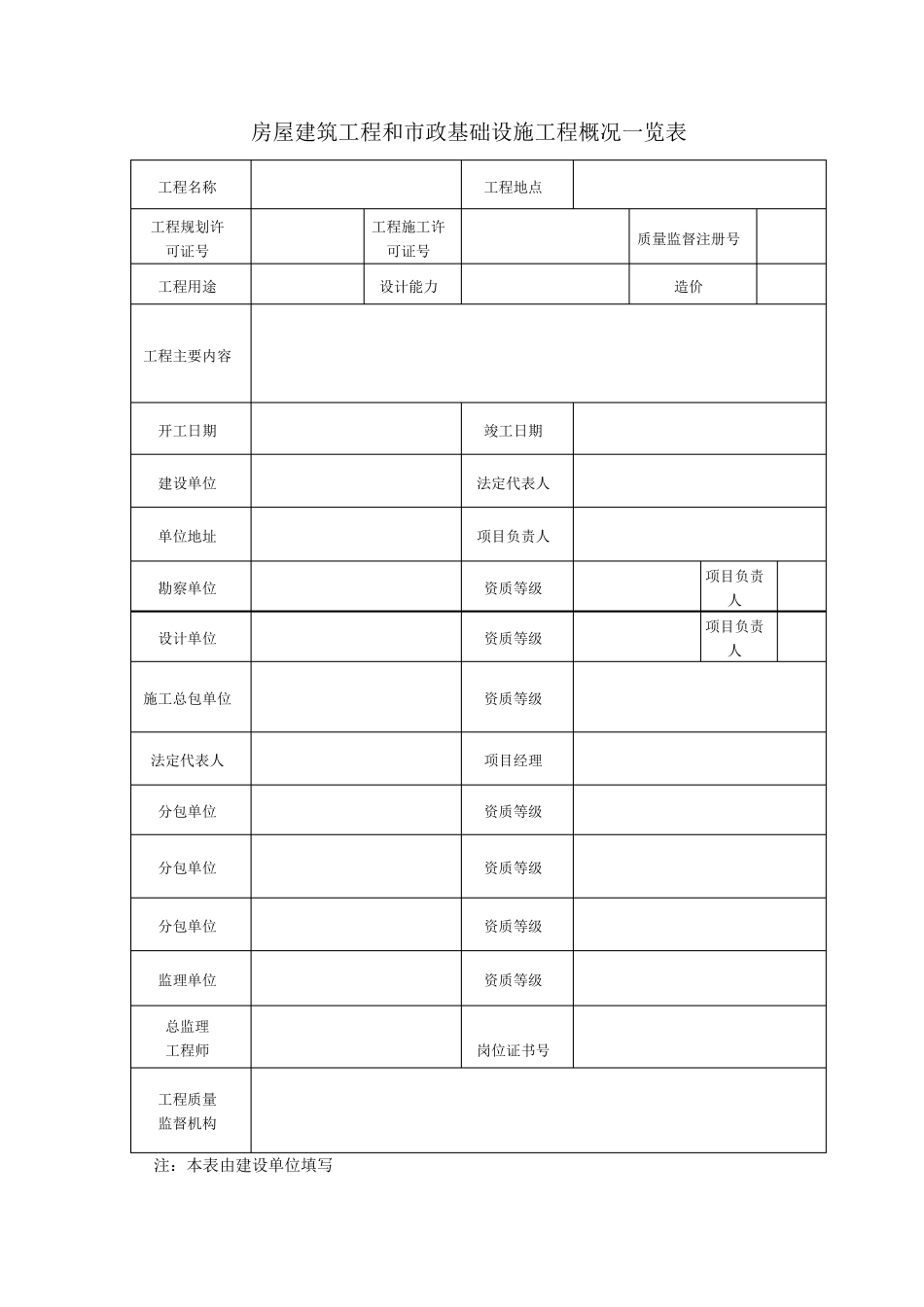 安徽工程竣工验收报告范例_第2页