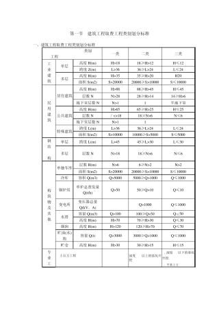 安徽工程类别划分