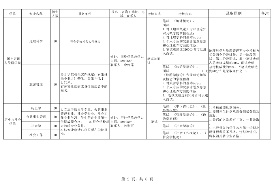安徽师范大学2012级普通本科生校内转专业考核工作具体方案_第2页