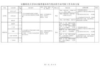 安徽师范大学2012级普通本科生校内转专业考核工作具体方案