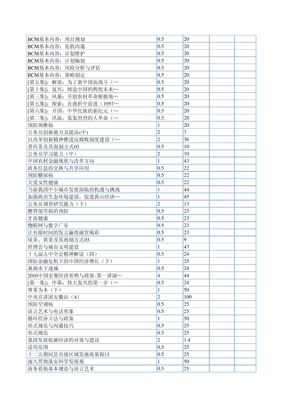 安徽干部在线教育学习课程划算顺序表_第2页