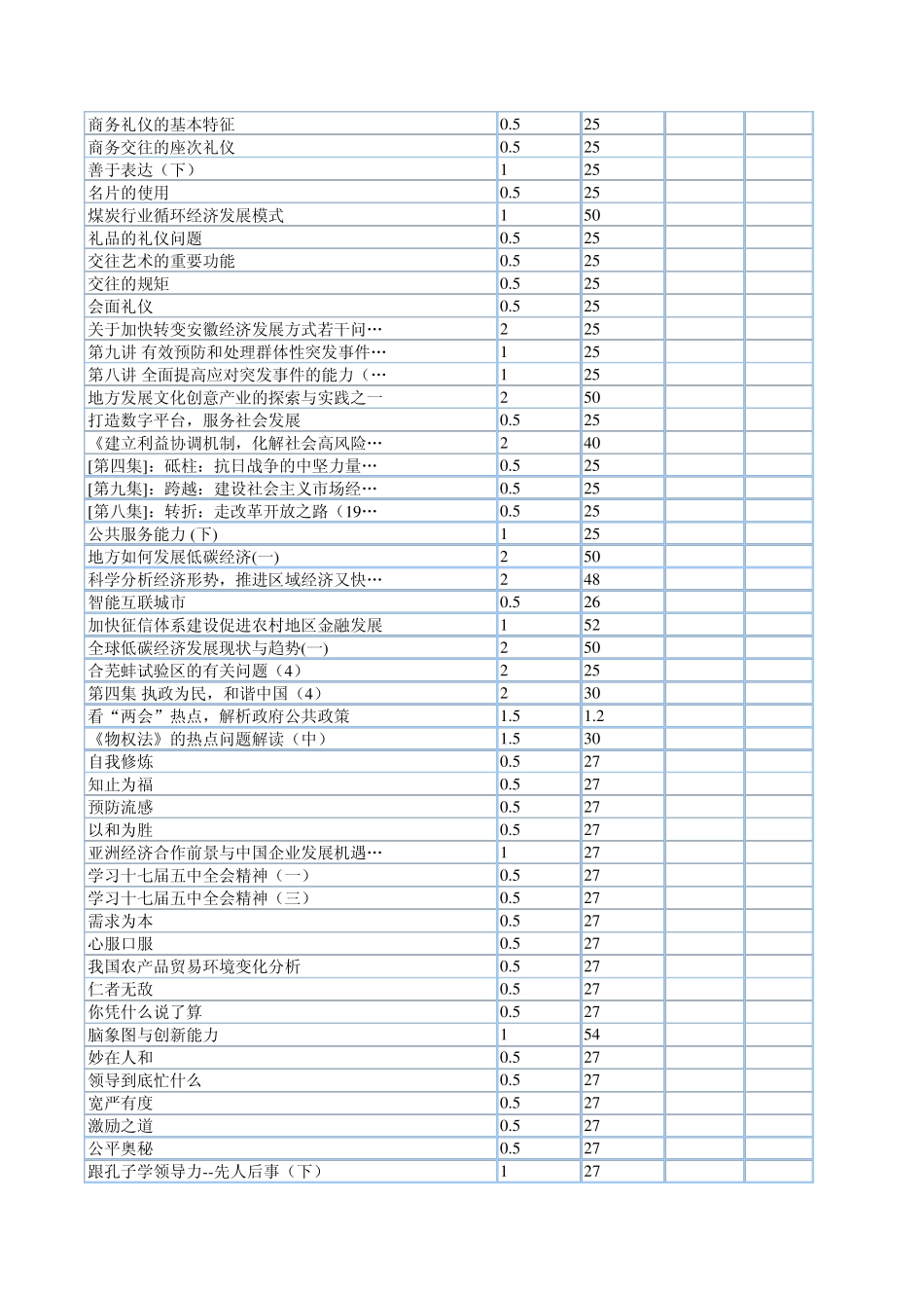 安徽干部在线教育学习课程划算顺序表_第3页