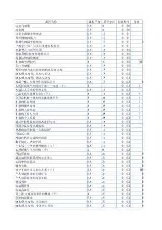 安徽干部在线教育学习课程划算顺序表