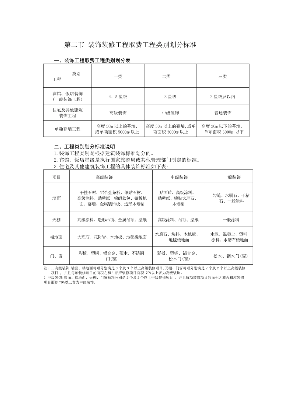 安徽省2005清单计价取费工程类别划分标准_第3页