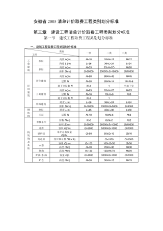 安徽省2005清单计价取费工程类别划分标准