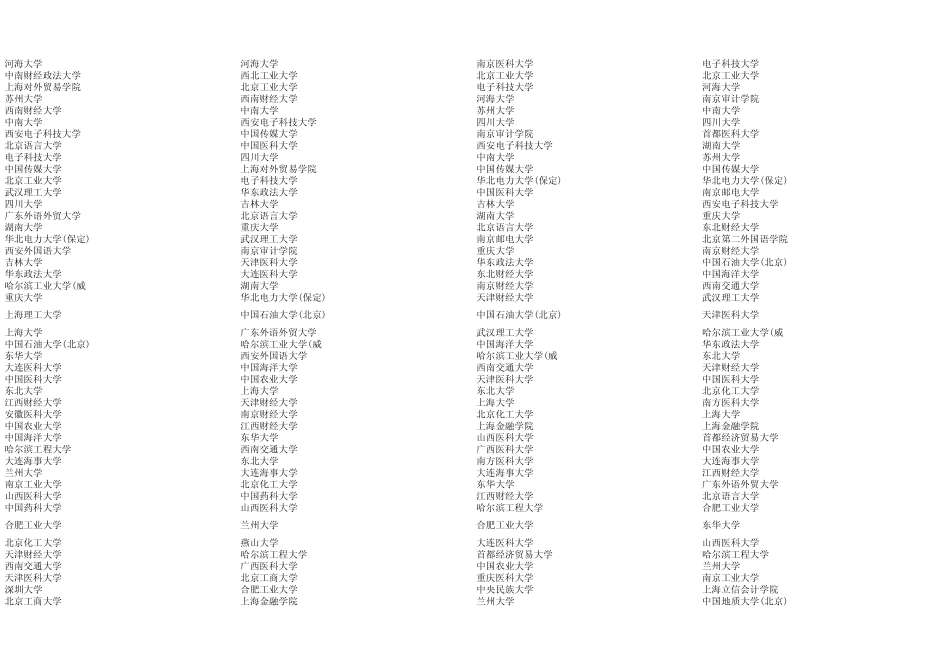 安徽省20082012年普通高校招生第一批本科院校投档分数及名次(理工)(排序)_第2页