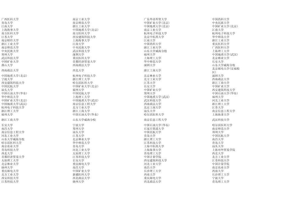 安徽省20082012年普通高校招生第一批本科院校投档分数及名次(理工)(排序)_第3页