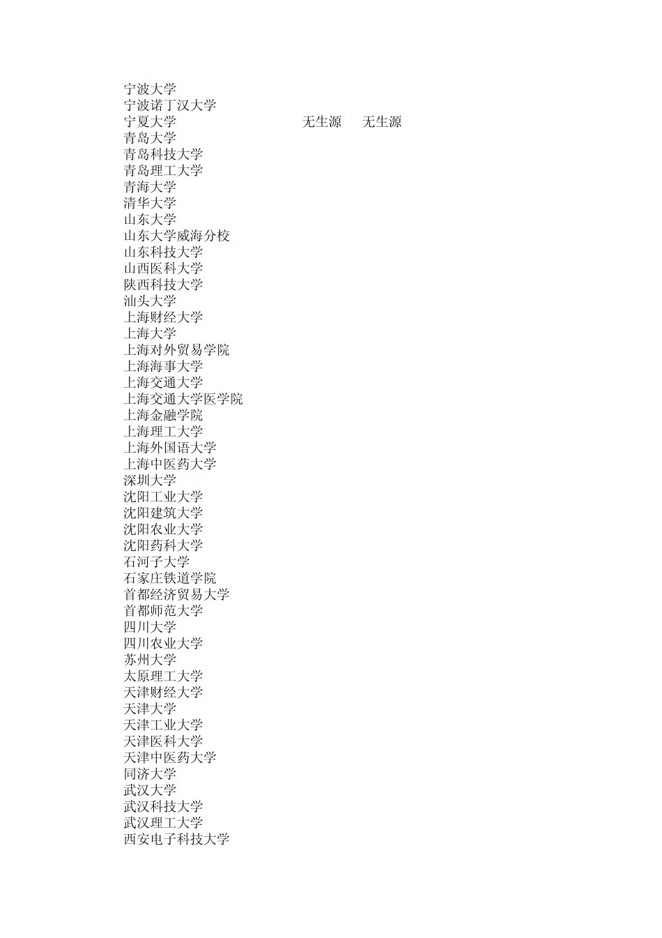 安徽省2009年普通高校招生第一批本科投档分数线_第3页
