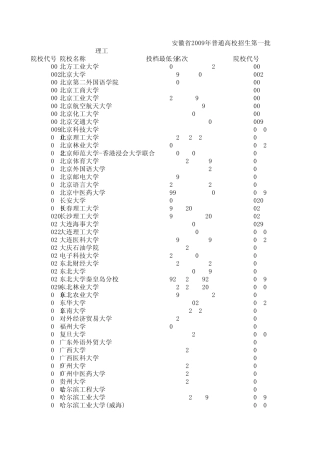 安徽省2009年普通高校招生第一批本科投档分数线