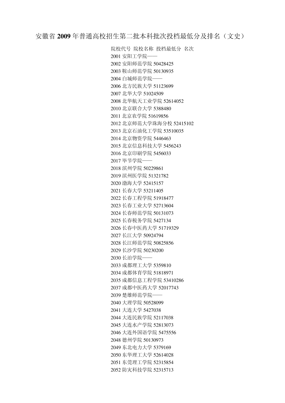 安徽省2009年普通高校招生第二批本科批次投档最低分及排名_第1页