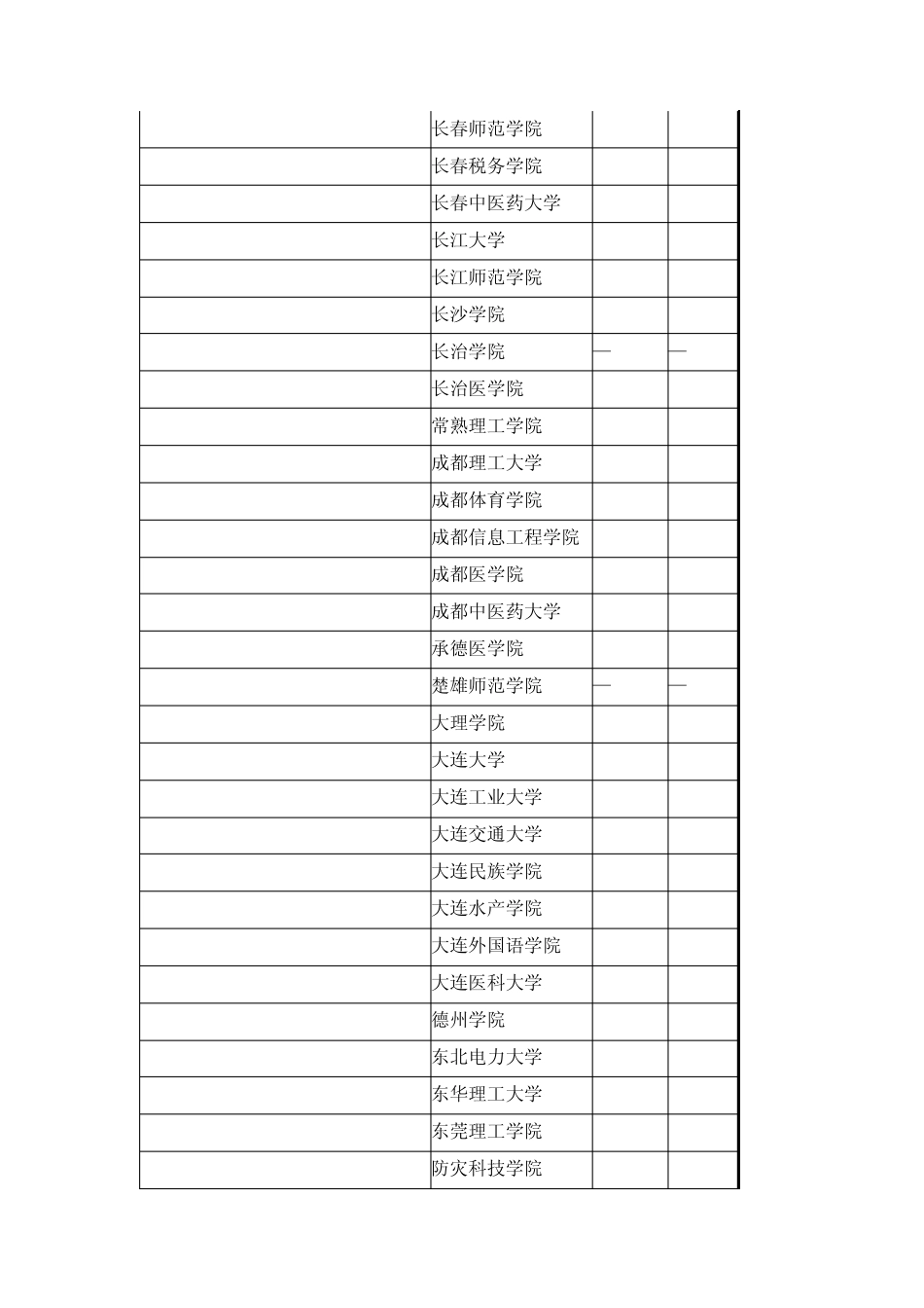 安徽省2009年普通高校招生第二批本科批次投档线_第2页