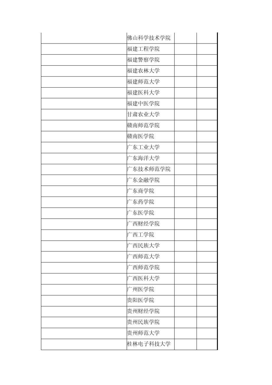 安徽省2009年普通高校招生第二批本科批次投档线_第3页