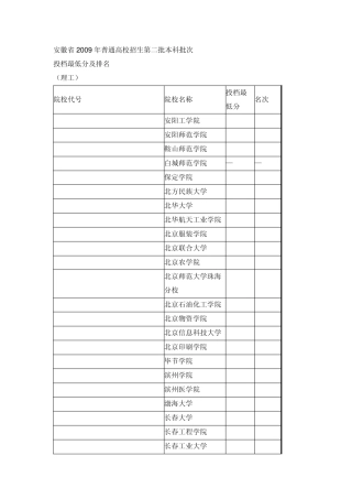 安徽省2009年普通高校招生第二批本科批次投档线