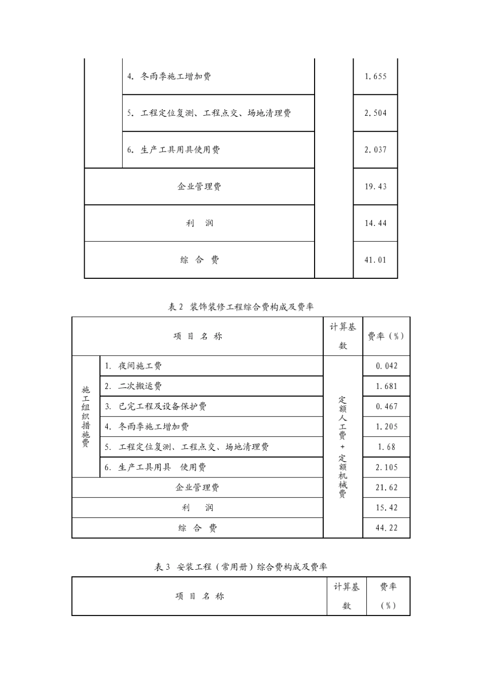 安徽省2009综合单价说明及计算规则_第3页