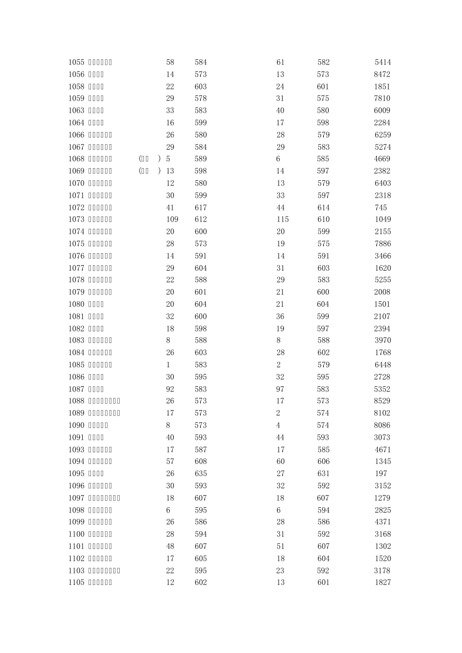 安徽省2010年普通高校招生第一批本科院校投档分数及名次(文理)_第2页