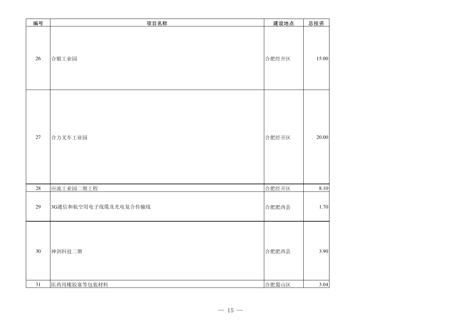 安徽省2011年“861”项目投资计划_第3页