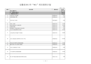 安徽省2011年“861”项目投资计划