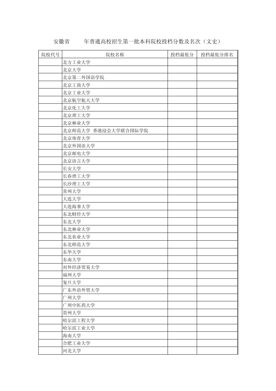安徽省2011年普通高校招生一本,二本院校投档分数及名次(文史)_第1页