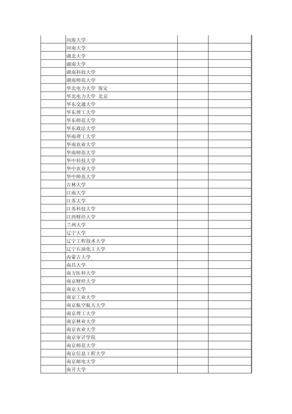 安徽省2011年普通高校招生一本,二本院校投档分数及名次(文史)_第2页