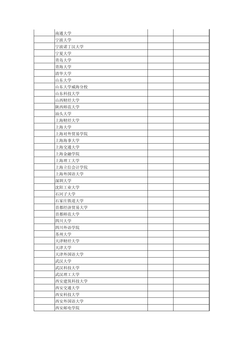 安徽省2011年普通高校招生一本,二本院校投档分数及名次(文史)_第3页