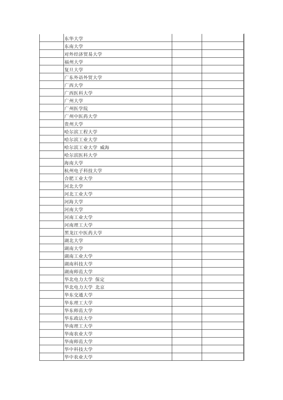 安徽省2011年普通高校招生第一批本科院校投档分数及名次(理科)_第2页