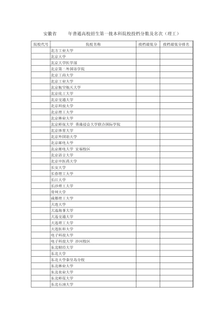 安徽省2011年普通高校招生第一批本科院校投档分数及名次(理科)