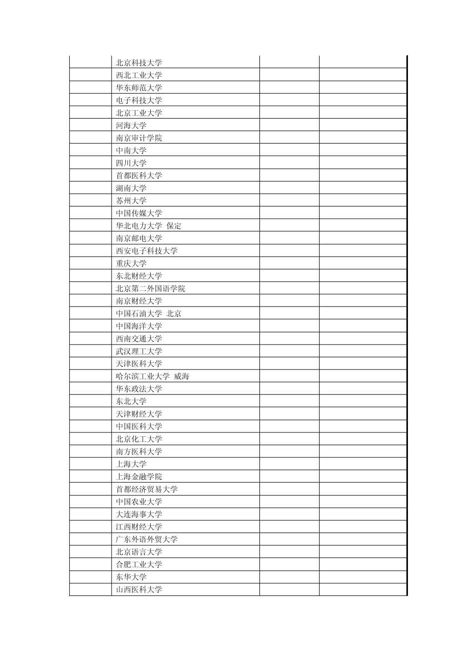 安徽省2011年普通高校招生第一批本科院校投档分数及名次(由高分到低分排序)_第2页
