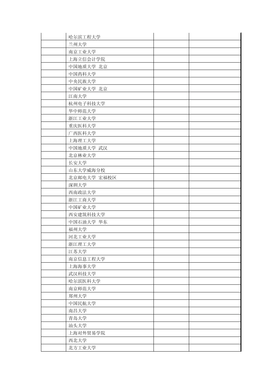 安徽省2011年普通高校招生第一批本科院校投档分数及名次(由高分到低分排序)_第3页