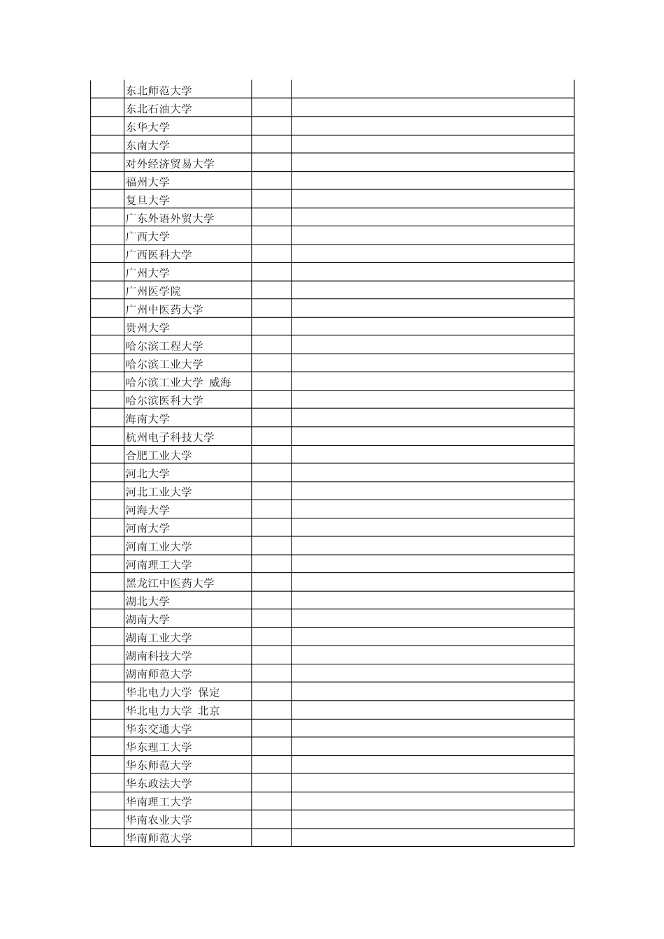 安徽省2011年普通高校招生第一批本科院校投档分数及名次_第2页
