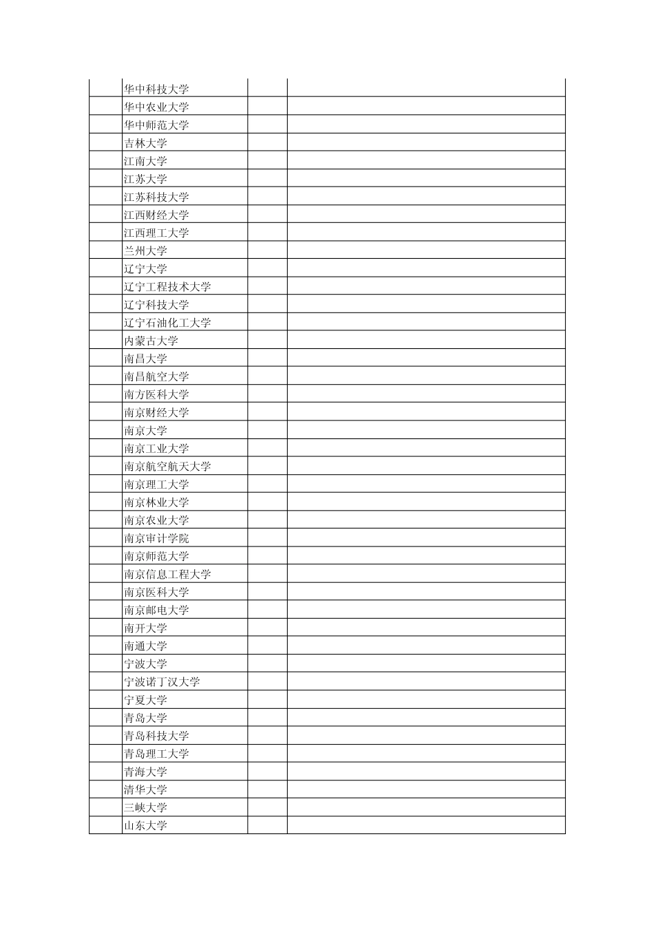 安徽省2011年普通高校招生第一批本科院校投档分数及名次_第3页