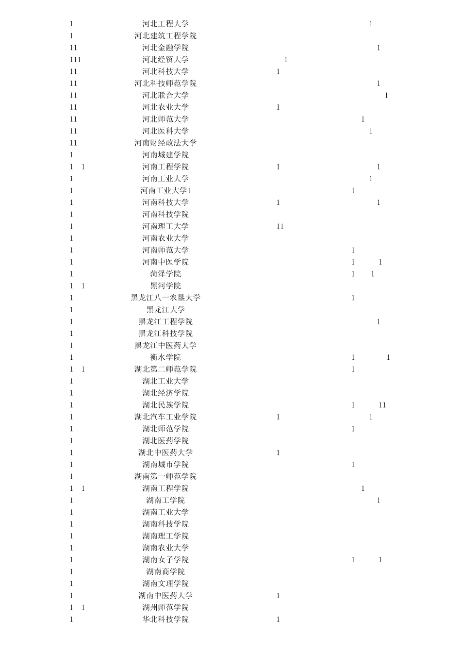 安徽省2011年普通高校招生第二批本科院校投档分数及名次(理工)_第3页