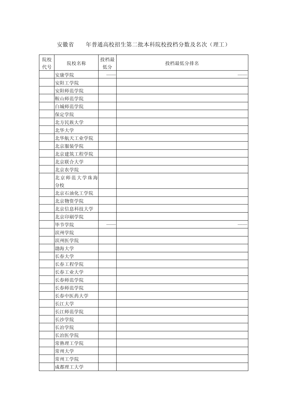 安徽省2011年普通高校招生第二批本科院校投档分数及名次_第1页