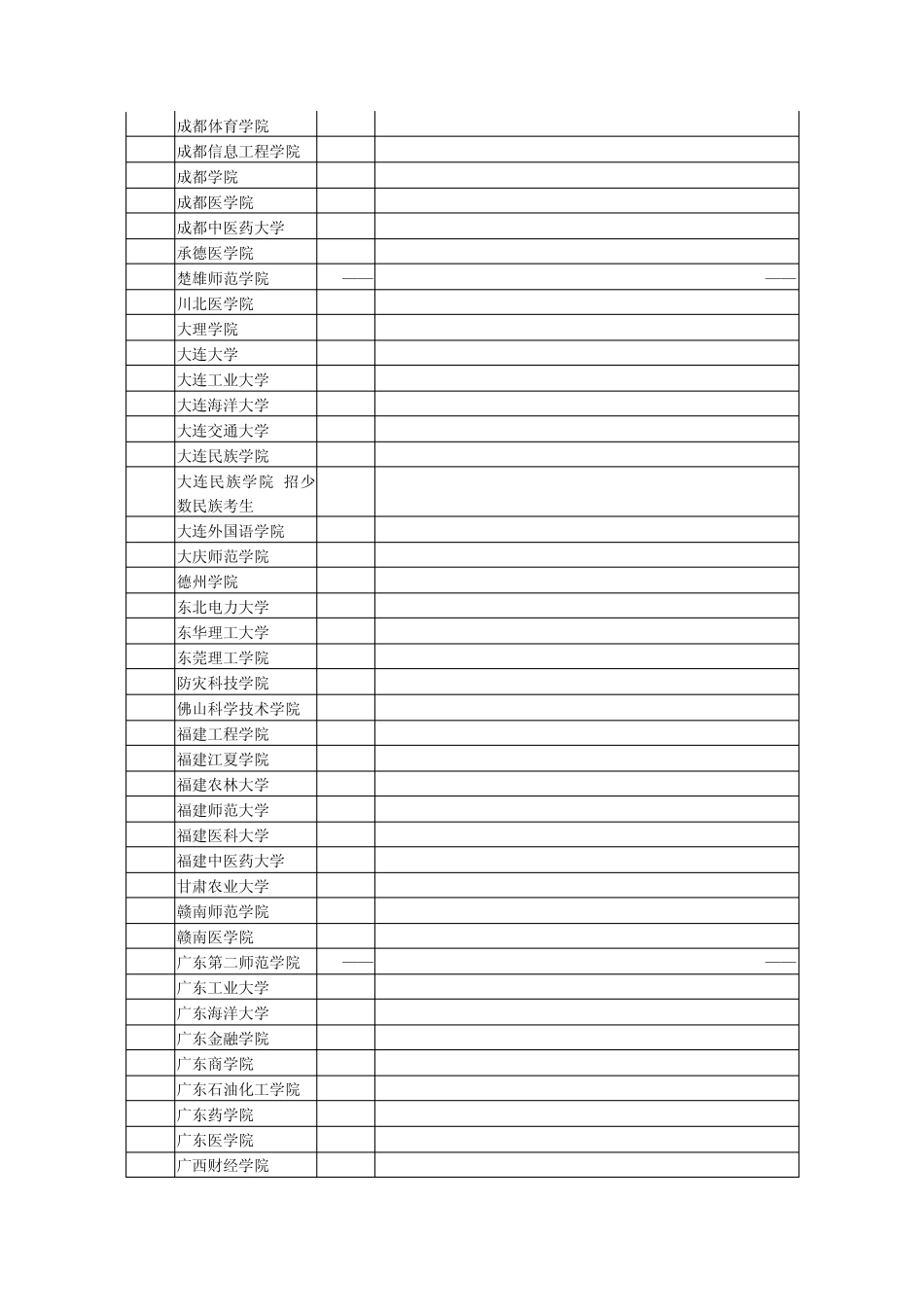 安徽省2011年普通高校招生第二批本科院校投档分数及名次_第2页