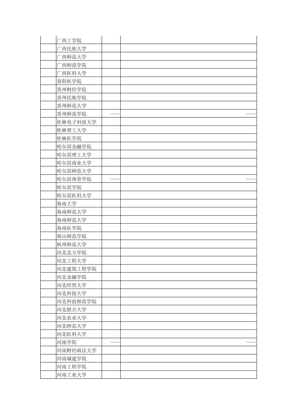 安徽省2011年普通高校招生第二批本科院校投档分数及名次_第3页