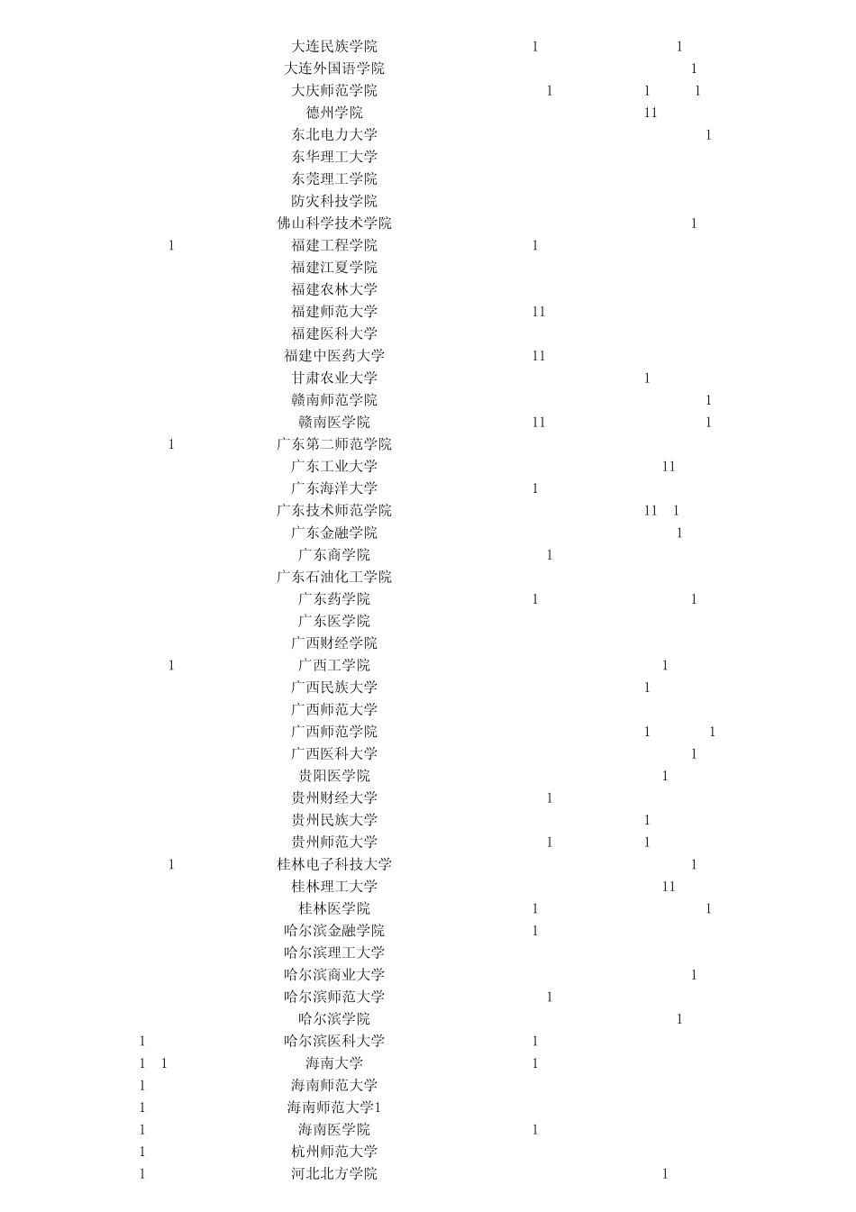 安徽省2012年普通高校招生第二批本科院校投档分数及名次(理工)_第2页