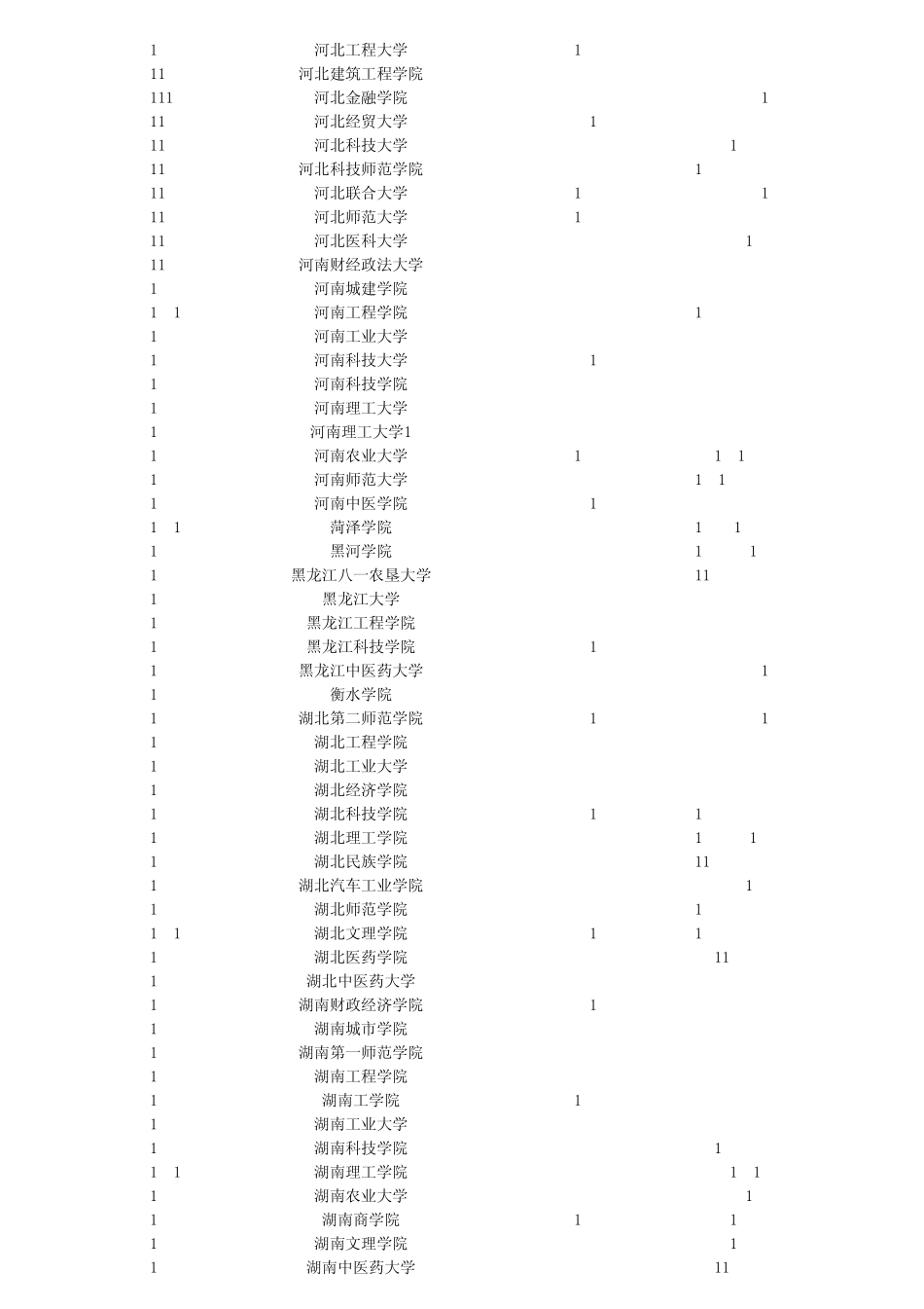 安徽省2012年普通高校招生第二批本科院校投档分数及名次(理工)_第3页