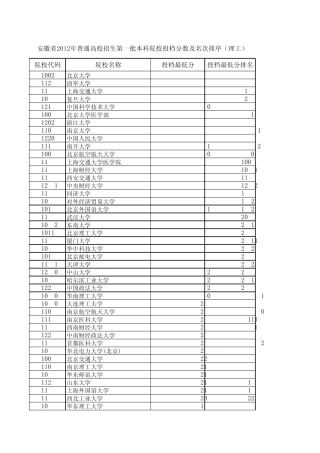 安徽省2012年普通高校招生第一批本科院校投档分数及名次排序(理工)
